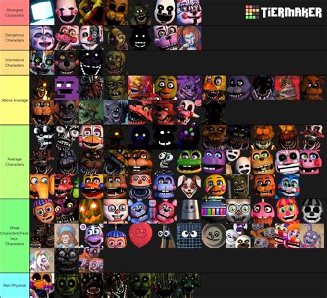 Strongest fnaf character - -will be continuously updated with Special Delivery skins The only characters from FNAF world are the ones related to characters in the main games or have appeared in a main game . Create a Ultimate FNAF animatronic tier list tier list. Check out our other FNAF tier list templates and the most recent user submitted FNAF tier lists.